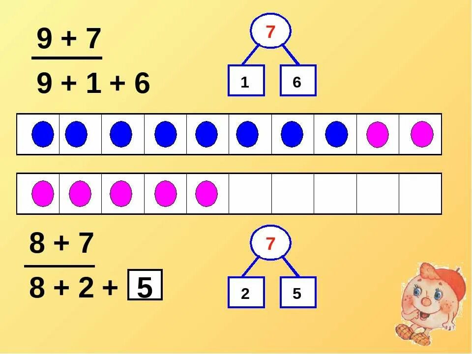 Переход через 10 1 класс презентация. Сложение с переходом через десяток. Сложение однозначных чисел с переходом через десяток. Переход через десяток 1 класс. Прием сложения через десяток.