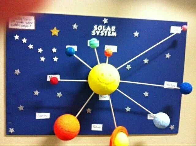 Изготовить модель созвездия 1 класс. Макет солнечной системы. Макет солнца. Поделка Созвездие. Модель солнечной системы.