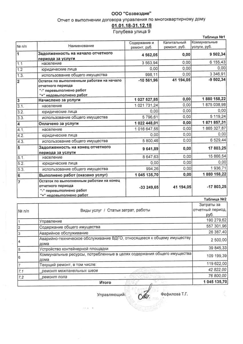 Управление содержание и ремонт общего имущества. Отчёт о выполнении договора управления МКД. Текущий ремонт МКД. Текущий ремонт общего имущества в многоквартирном доме. Ремонт в подъезде многоквартирного дома перечень работ.
