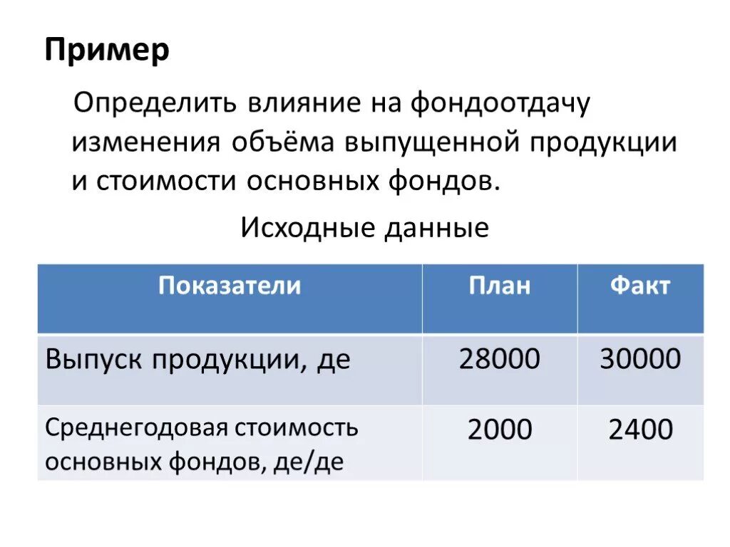 Влияние цены на производство. Определить влияние факторов. Определить и проанализировать факторы влияющие на стоимость. Влияние факторов на изменение фондоемкости продукции.. Влияние факторов на фондоотдачу.