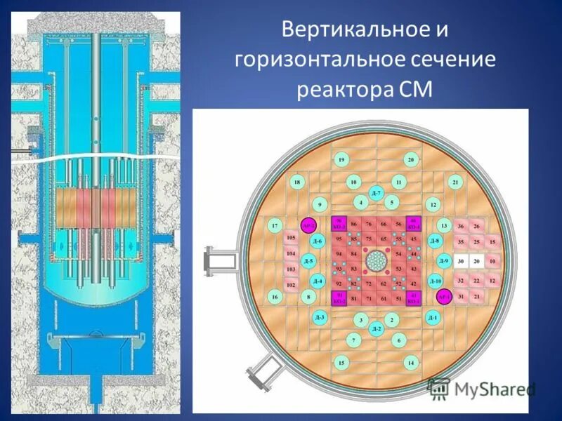 Реактор шины. Блок электромагнитов ввэр 1000. реактор см. зоны ядерного реактора. схема активной зоны ядерного реактора.