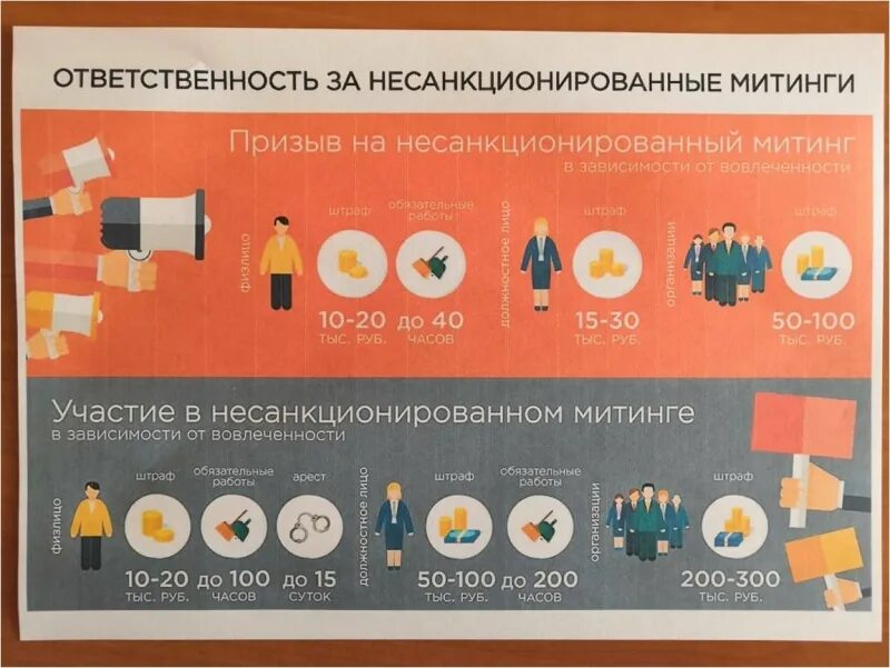 Ответственность за участие в несанкционированных митингах