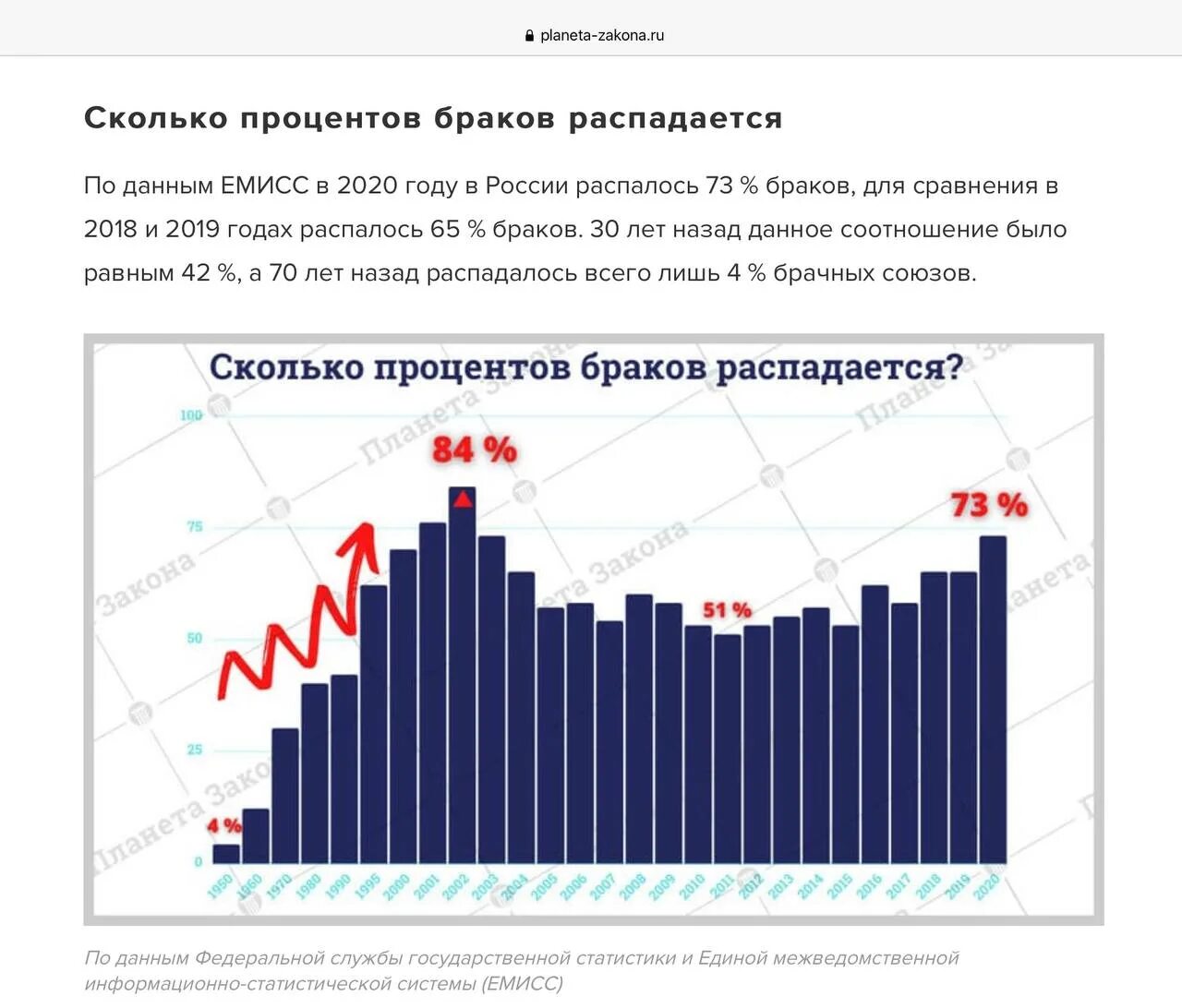 Статистика разводов 2021-2022 в России. Статистика разводов в России. Статистика разводов в России 2020. Статистика сколько браков распадается.