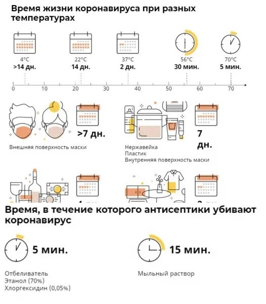 Сколько коронавирус живет на разных поверхностях. Сколько вирусы живут на предметах. Сколько коронавирус живет на поверхности предметов. Сколько вирус живет на поверхности предметов. Сколько живет вирус на поверхности