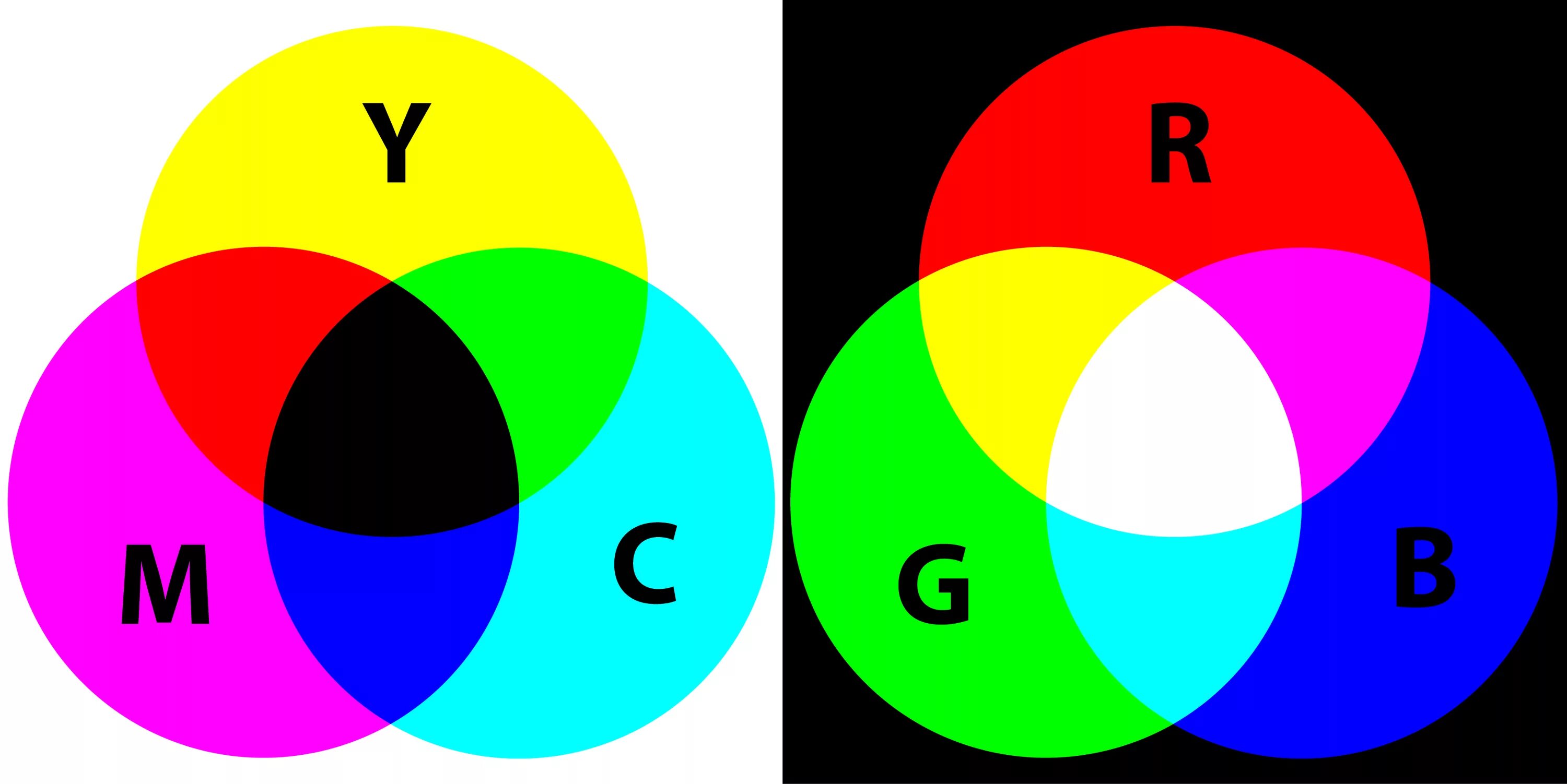 Цветовая модель CMYK. Цветовая модель CMY. Цветовая модель RGB. Основные цвета.
