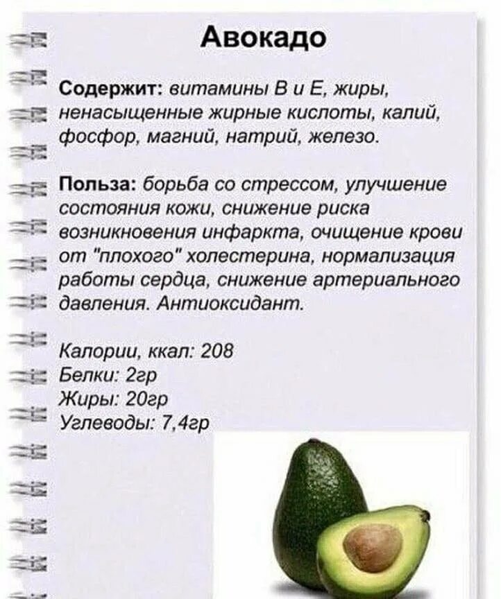 Кому нельзя авокадо. Чем полезно авокадо для организма. Авокадо витамины. Авокадо полезные свойства. Чем полезен авокадо какие витамины.