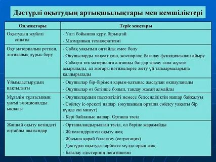 Анамның толып жатқан есегі атамның мүшесі