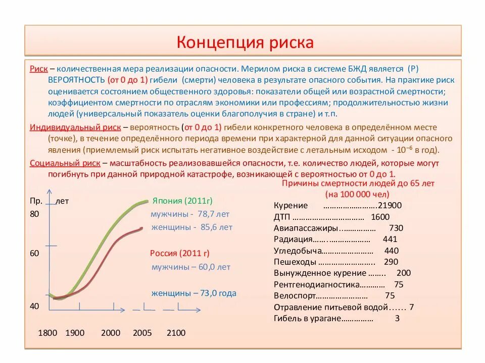 Концепции риска. Понятие риска. Концепция приемлемого риска. Концепция приемлемого (допустимого) риска.. Концепция риска БЖД.