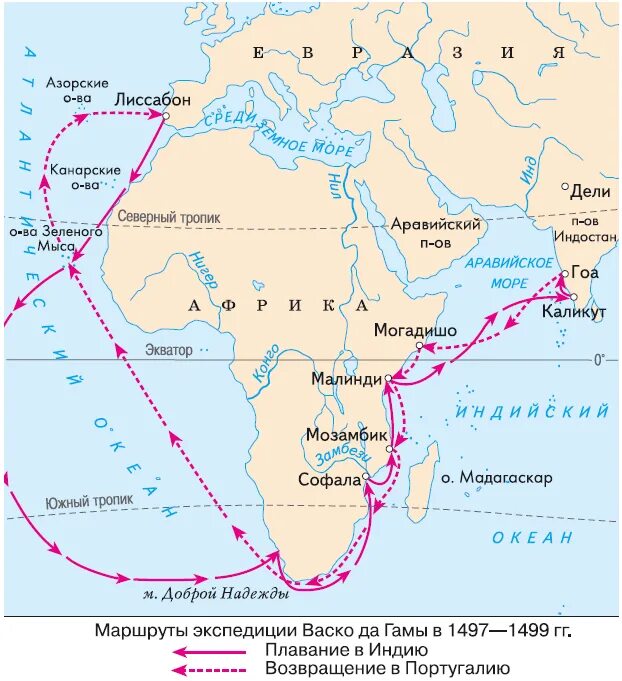 Колумба 1 б. ВАСКО да Гама маршрут в Индию 1497. Маршрут ВАСКО да Гама в Индию 1497 1499. Маршрут экспедиции ВАСКО да Гама. Маршрут 1 путешествия ВАСКО да Гама в Индию.