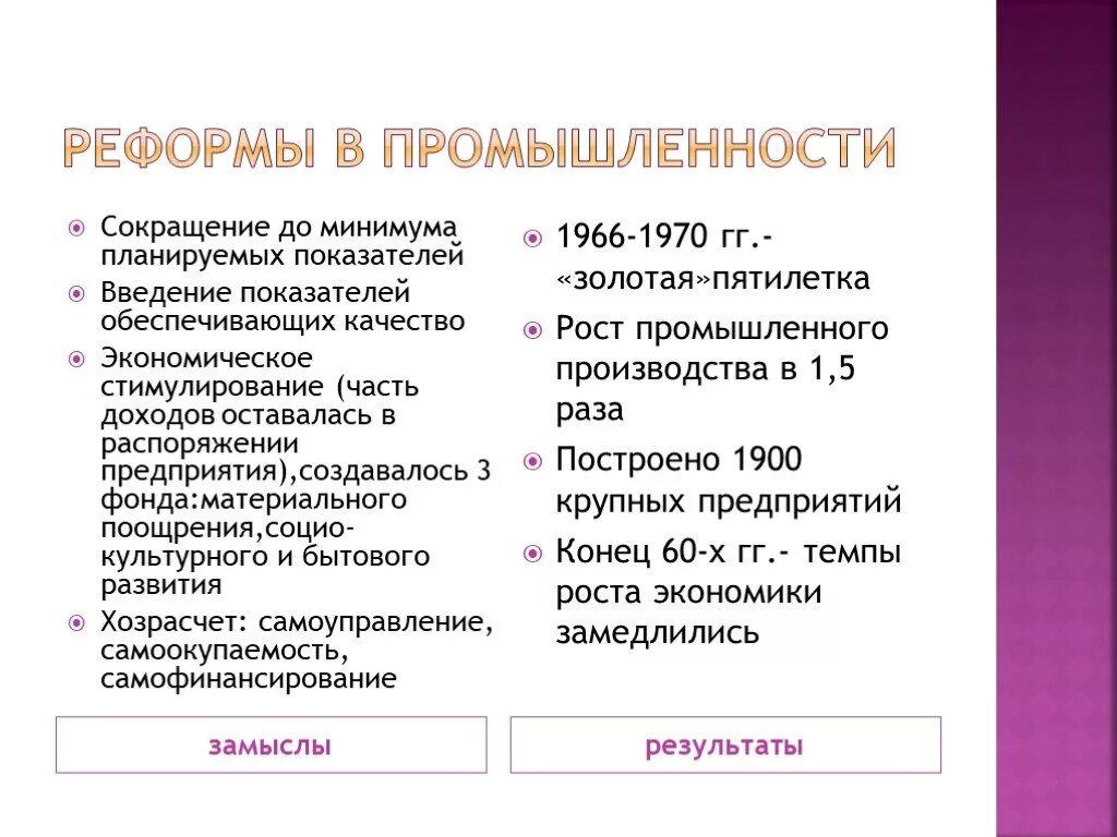 Реформы промышленности СССР. Реформы промышленности в 60-80 гг СССР. Реформы в промышленности 50-60. Экономические реформы 50-60 годов в СССР. Экономическая реформа в промышленности год