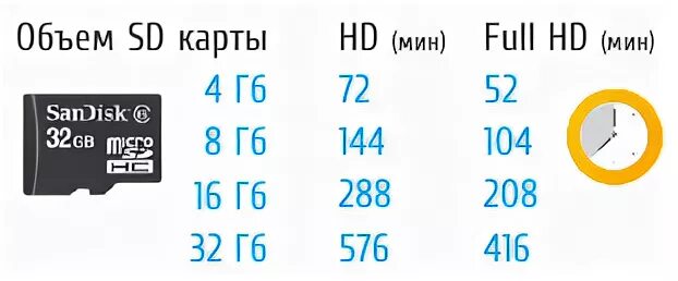 Сколько видео вышло. Карта памяти для видеорегистратора 32 ГБ. Объем карты памяти. SD карта объемы памяти. Объем памяти флешки.