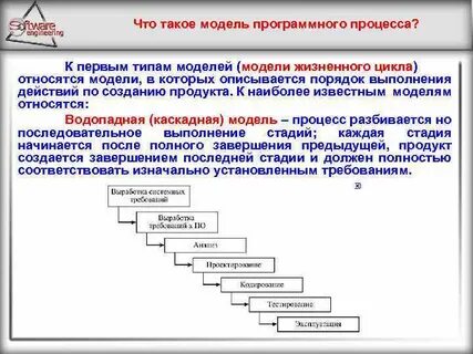Программный процесс определение