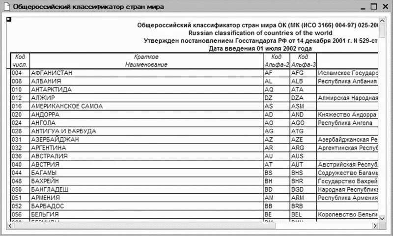 Справочник кодов товаров. ОКСМ Россия классификатор 2020. Гражданство получателя (код страны по ОКСМ). ОКСМ Россия классификатор 2021.