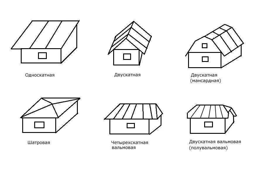 Крыша бывает. Типы крыш двускатная четырехскатная. Типы двускатной крыши. Полувальмовая кровля чертежи. Основные типы форм чердачных скатных крыш.