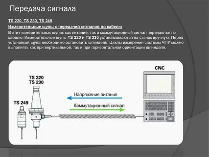 Как можно передать сигнал