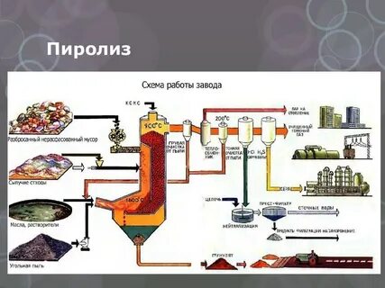 углубление переработки нефти достигается в процессе пиролиза