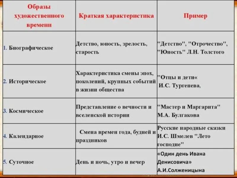 Характеристики образа в литературе. Художественный образ в литературе. Художественный образ в лите. Художественный образ в литературе примеры. Образы в литературе примеры.