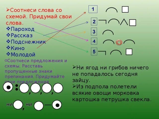 Слова со слова пароход. Предложение со словом пароход. Соотнеси предложение и схему. Соотнеси слово со схемой. Соотнесите предложения со схемами.