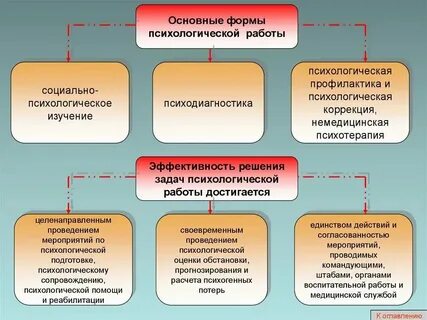 Психологическая работа с родом