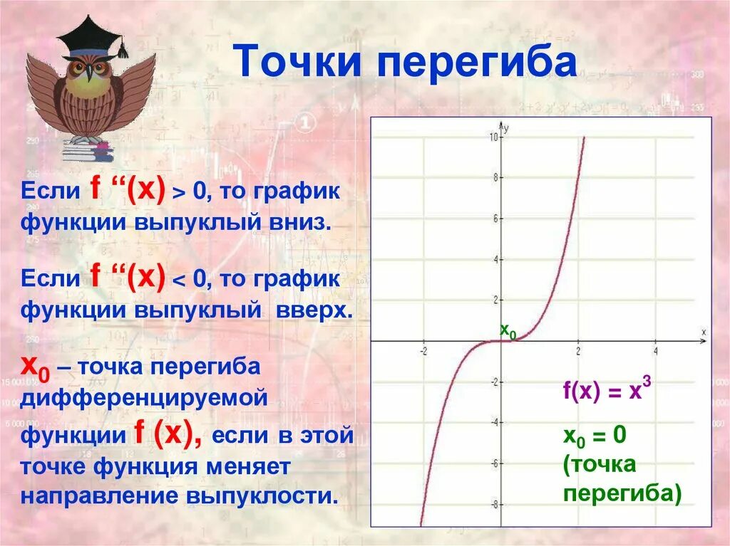 Точки перегиба на графике функции. Направление выпуклости Графика функции. Выпуклость Графика функции точки перегиба. Точки перегиба на графике производной. Эта функция имеет форму