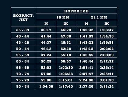 Норматив 10 4