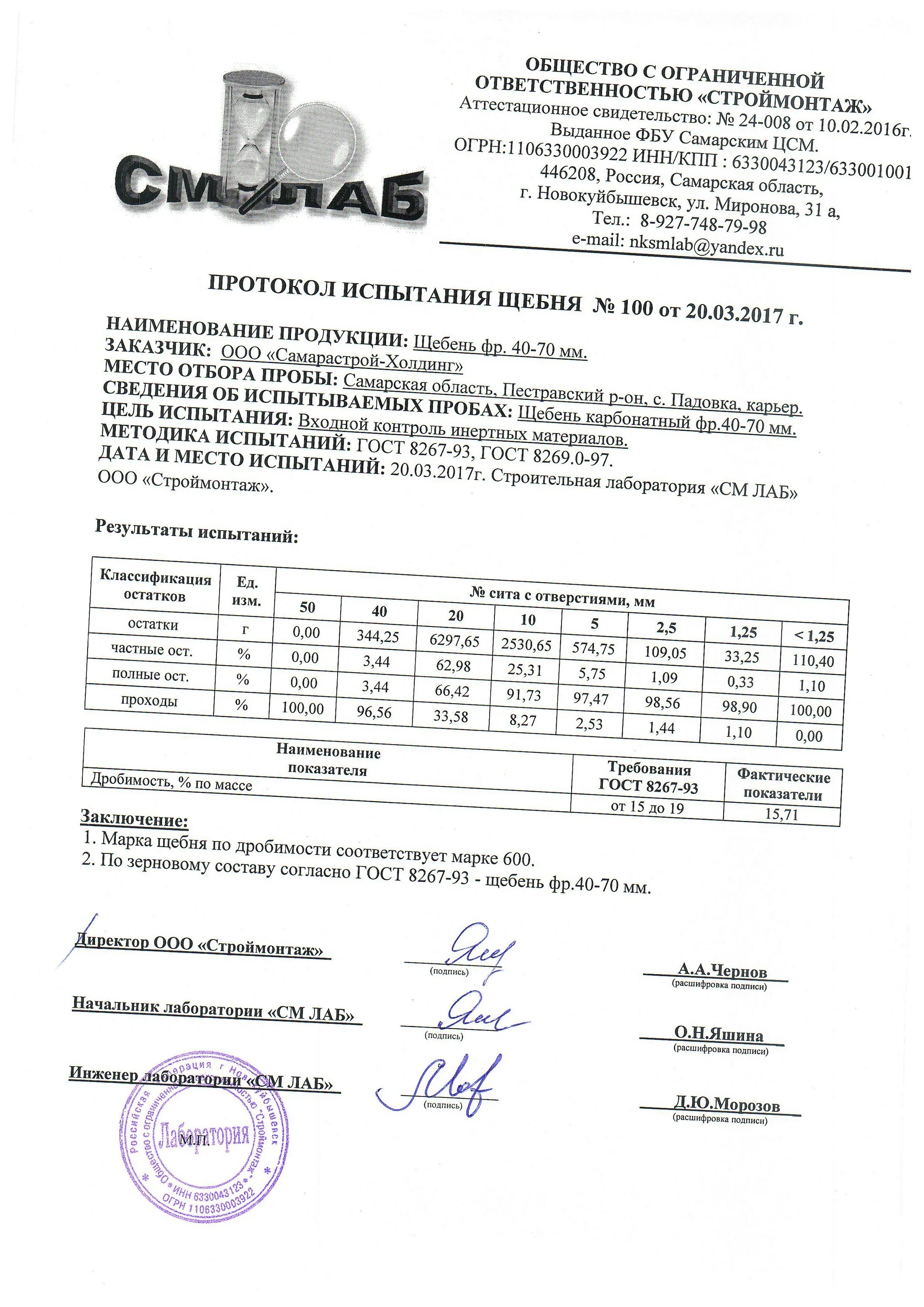 Протокол испытания щебня 40-70. Протокол на щебень 20-40. Протокол испытаний щебня 20-40. Протокол испытания щебня 5-20. Щебень м600 20-40 протокол испытания.