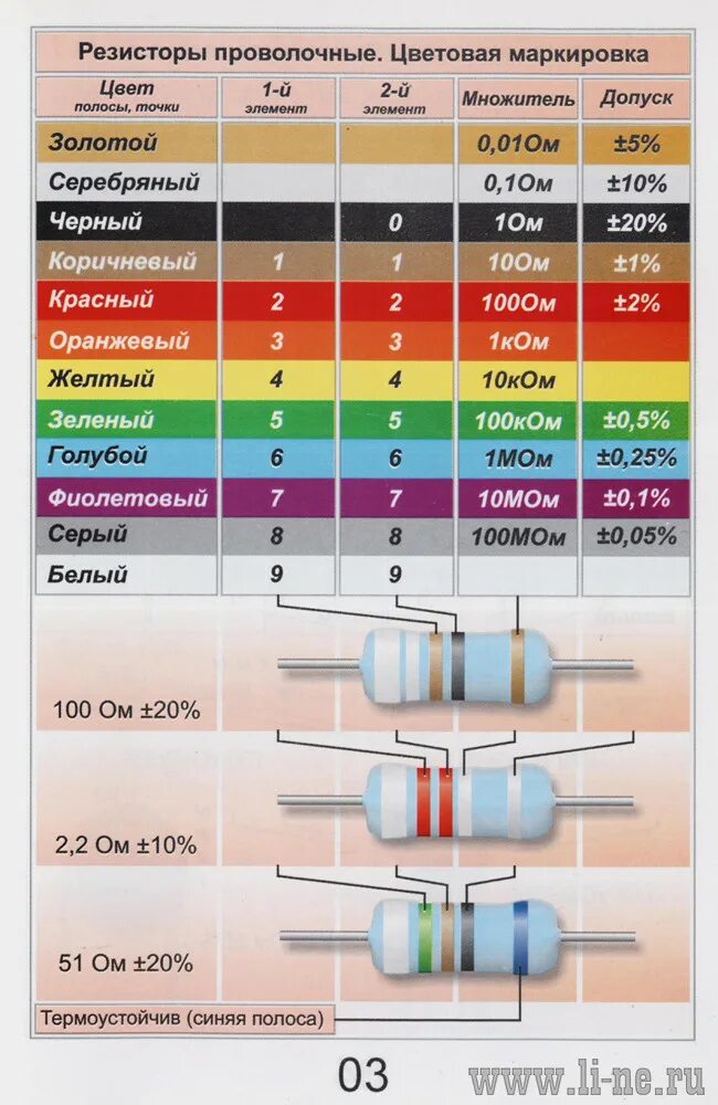 Таблица резистов. Резистор 2к цветовая маркировка. Резистор 1м маркировка. Резистор 200к маркировка. Резистор 470к цветовая маркировка.