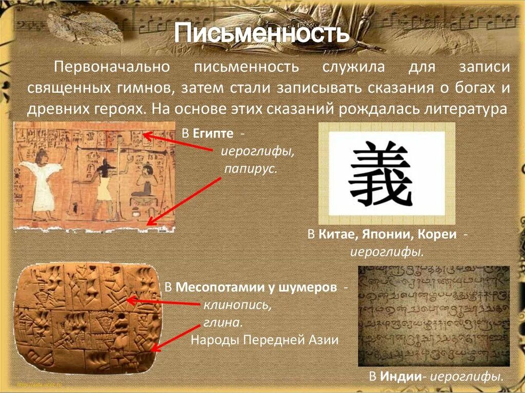 Древнейшая система письма. Древнее письмо. виды письма в древности.
