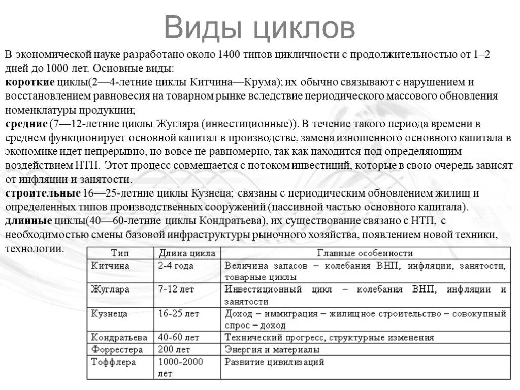 1400 видов. Короткие циклы продолжительностью около 5 лет. Короткие циклы продолжительностью около пять. Цикл Жуглара. Короткие циклы продолжительностью около пять лет 5 букв.