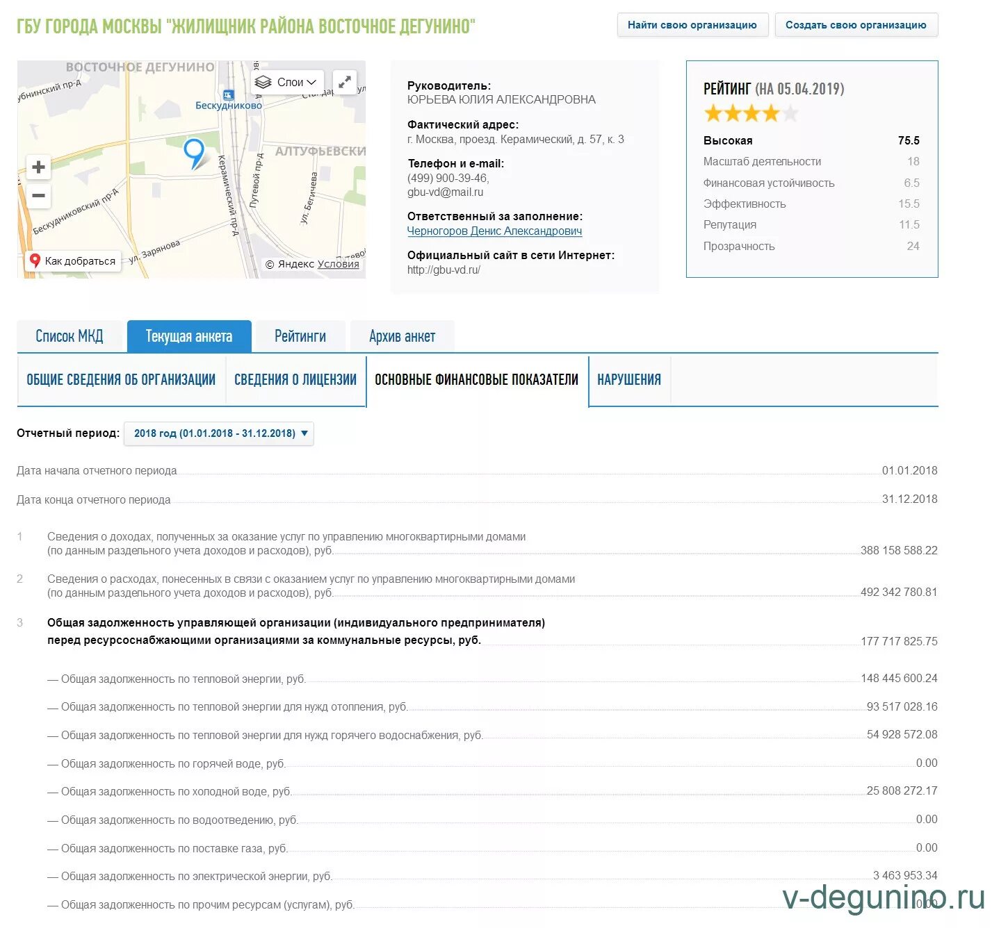 гбу жилищник москва. паспорт дома. анкета конкурсанта. архив анкет. участие в выборных представительных органах в анкете что это такое.