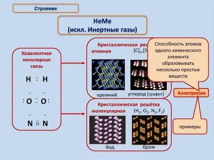 Атомы инертных газов образуют
