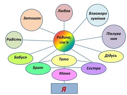 Структура щастя