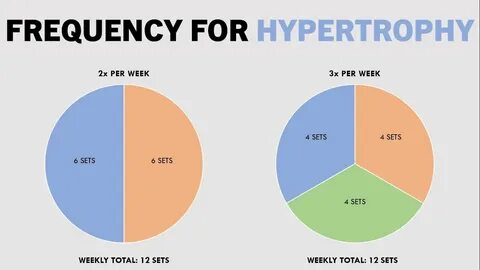 Per week