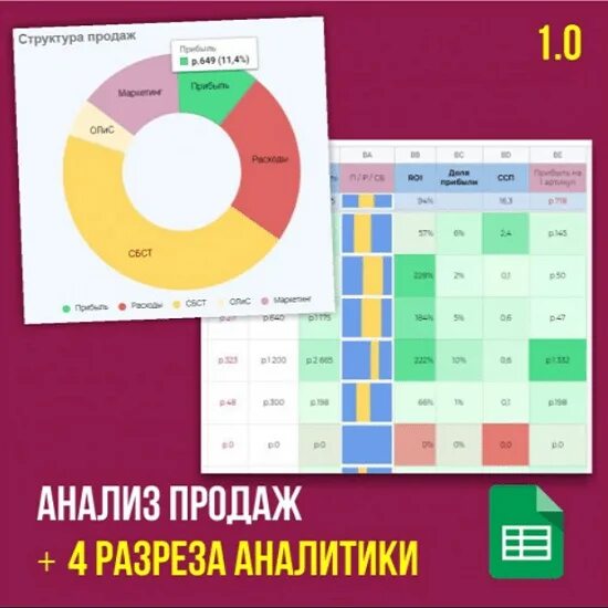 Анализ продаж. Таблица Аналитика маркетплейсов. Аналитик по маркетплейсам.