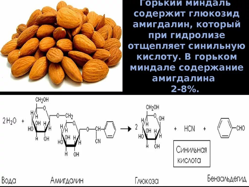 Запах горького миндаля какое. Амигдалин в миндале. Классификация миндаля. Гликозид амигдалин.