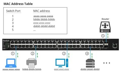 Address port firewall