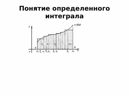 Практическое применение интегралов