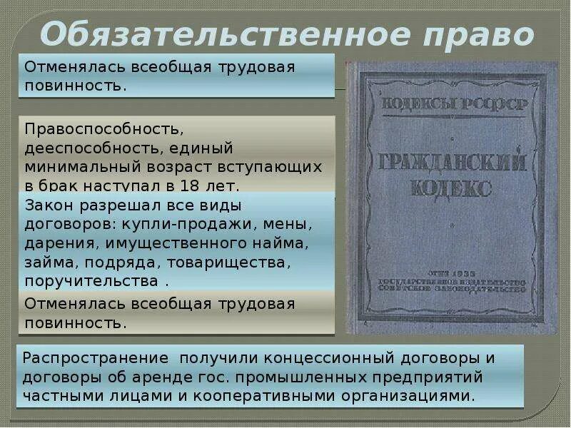 Кодексы 1922 года рсфср. Обязательственное право. Обязательственное право право. Гражданское право 1922. Обязательственное право в гражданском праве.