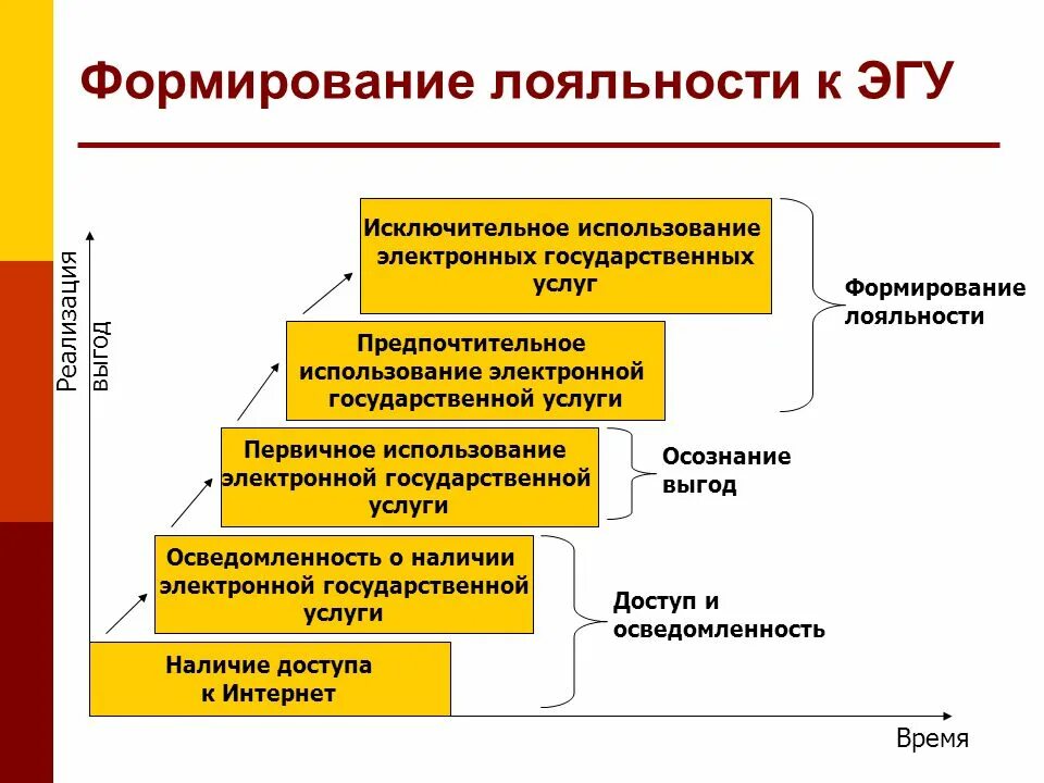 Формирование лояльности. Формирование лояльности потребителей. Формирование лояльности клиентов. Этапы формирования лояльности клиентов. Продуктом лояльности