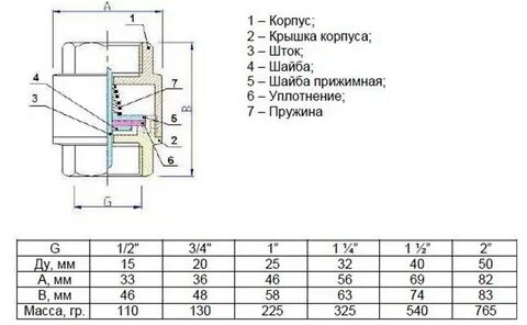 Обратный клапан 2 размеры