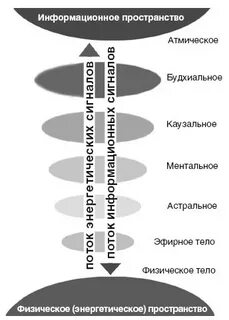 Энергия и информация пространства