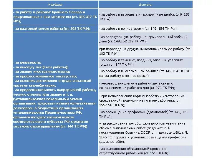 Надбавка за вахтовый метод работы размер. Доплата на на районы крайнего севера. начисление северных надбавок в районах крайнего севера. надбавка за работу на крайнем севере. надбавка за вахтовый метод работы.