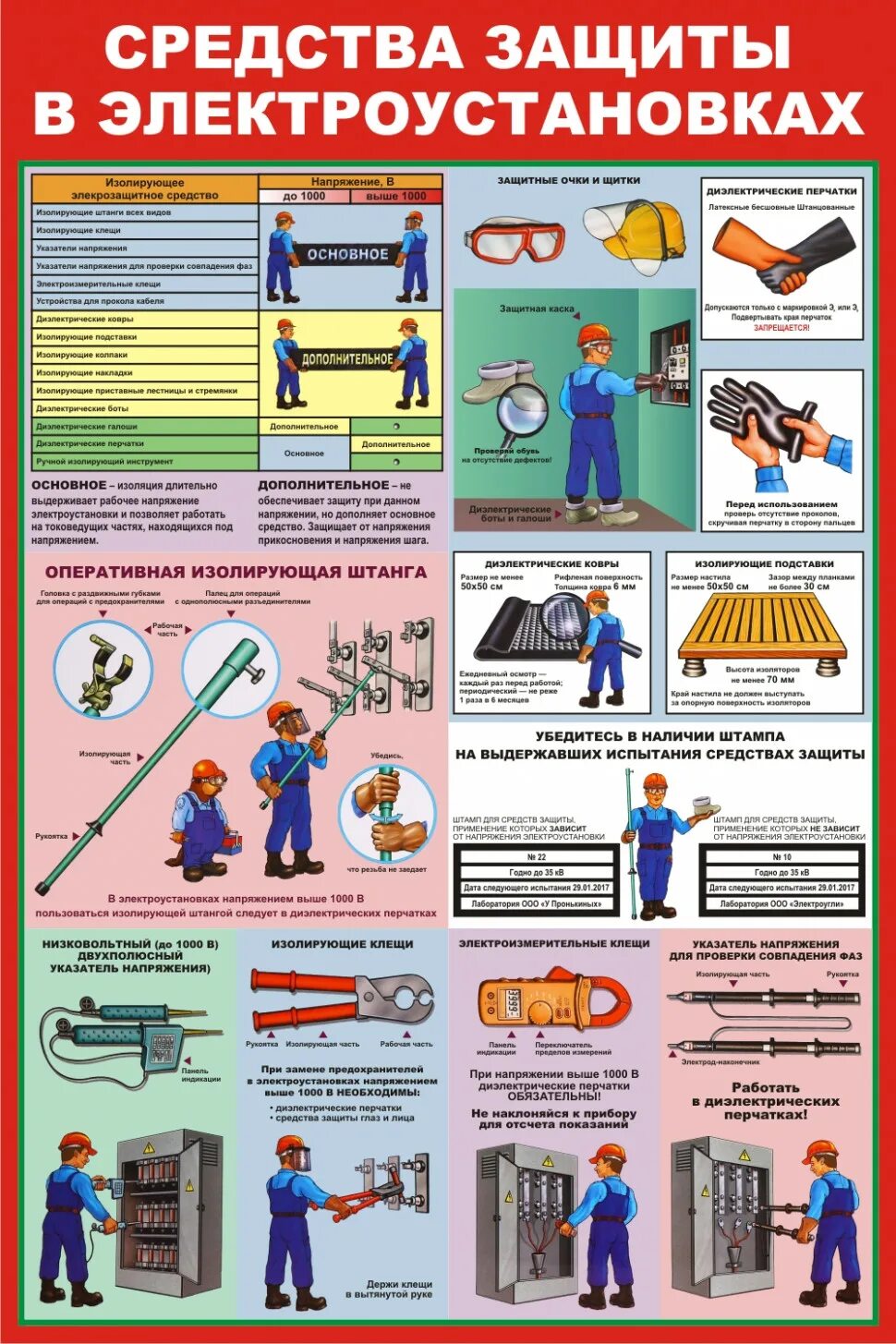 Какие средства защиты используются в электроустановках. Средства защиты в электроустановках. Какие средства защиты используются в электроустановках. Нормы и сроки испытаний средств защиты плакат. Средства защиты в электроустановках.
