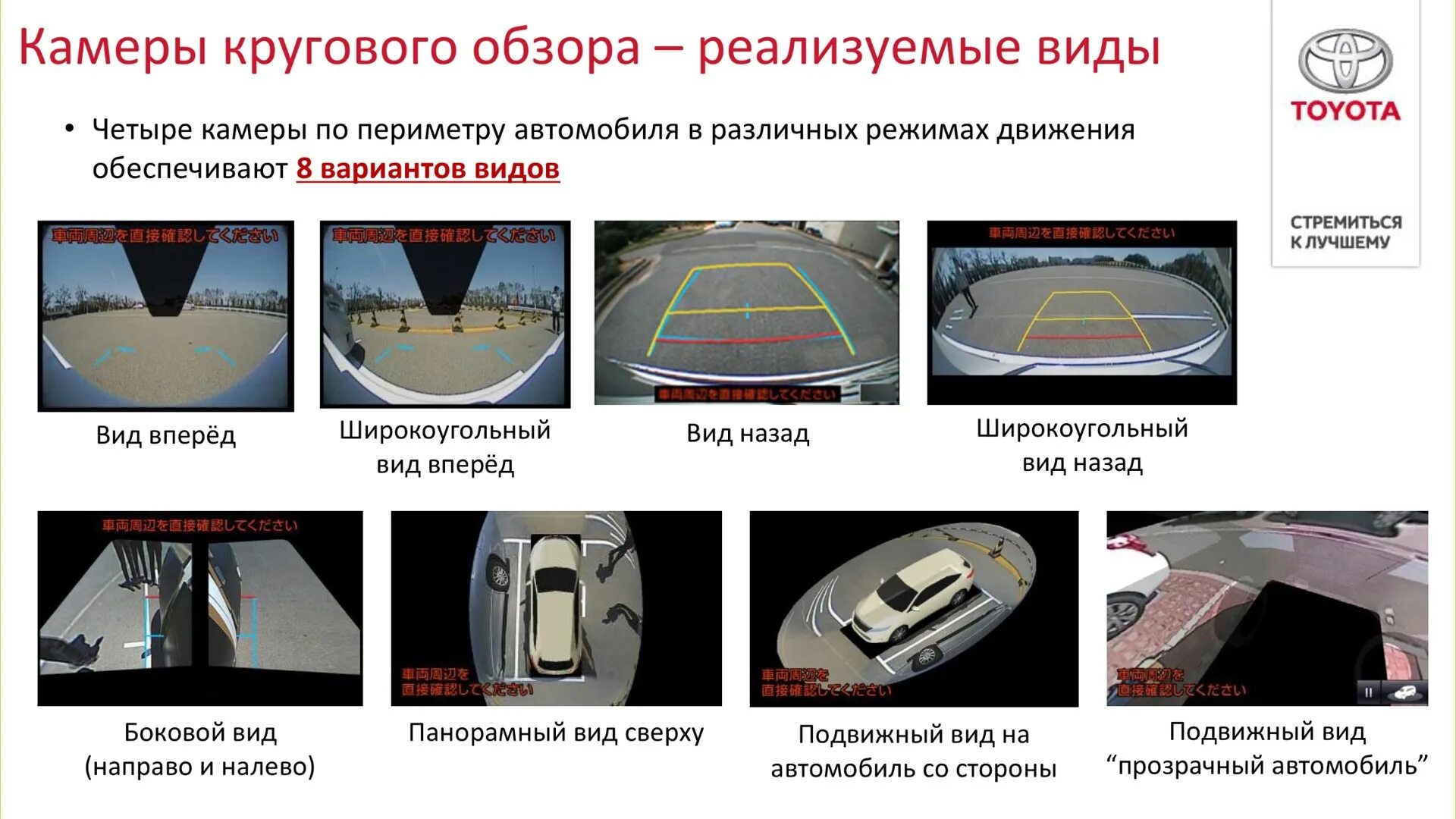 Rav4 камеры кругового обзора. Камеры бокового обзора для авто. Система кругового обзора автомобиля. Система кругового обзора автомобиля 360.