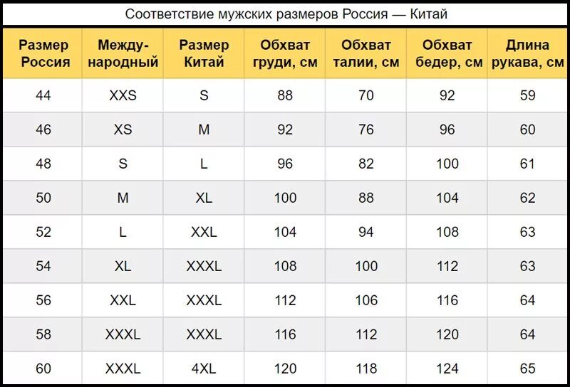 Таблица размеров 41 8. Таблица соответствия размеров женской одежды разных стран. Таблица сравнения размеров одежды разных стран. Таблица размеров одежды для женщин разных стран платье. Таблица женских размеров одежды разных стран.