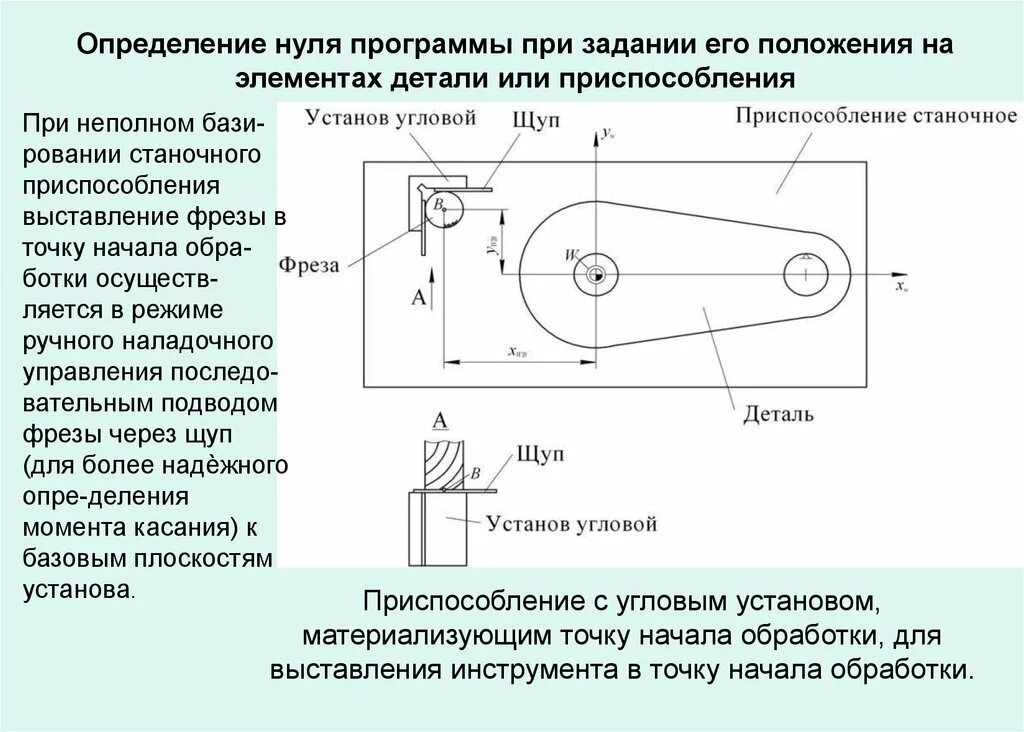 Определение привязки. Ноль станка ноль детали. Установ при обработке детали. Привязка инструмента. Щуп для ЧПУ станка.