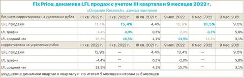 Часы за 3 квартал