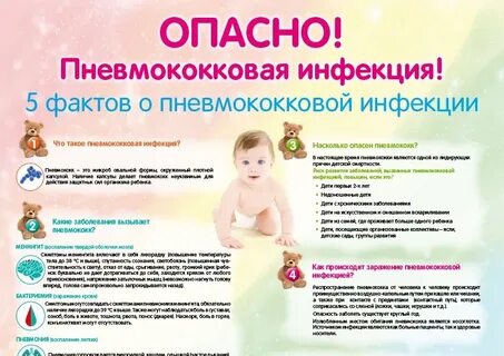 Грипп и пневмококковая инфекция