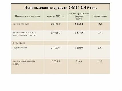 Медицинское страхование 2019