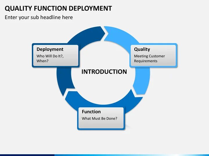 Quality function deployment. Метод QFD. Планирование качества с помощью quality function deployment. Методы TQM: QFD, FMEA, ФСА ФФА.